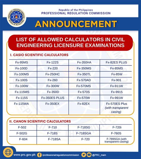 prc list of civil engineers